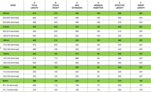 OneUp Components Dropper Post V2